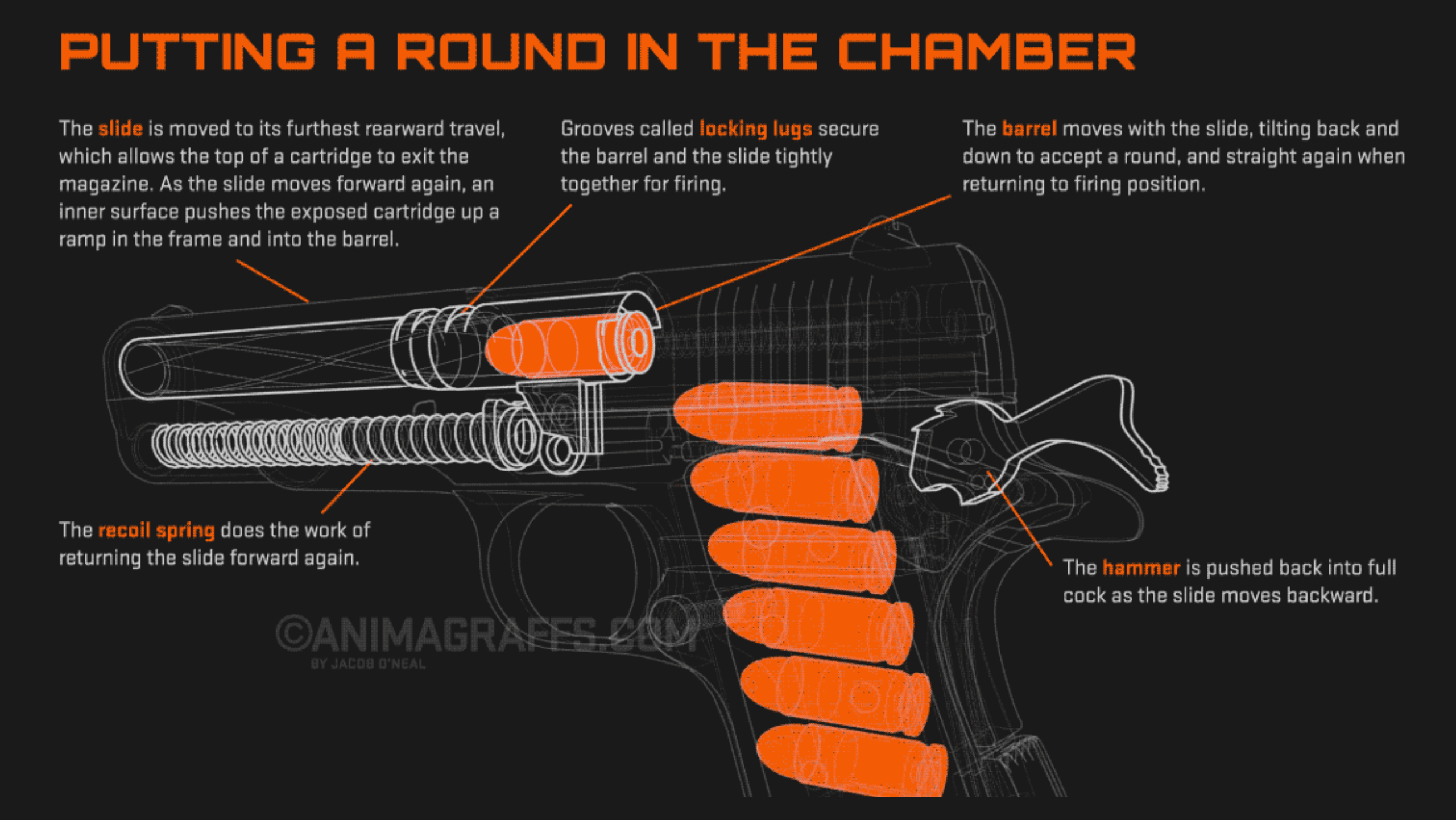 animagraffs how a gun works
