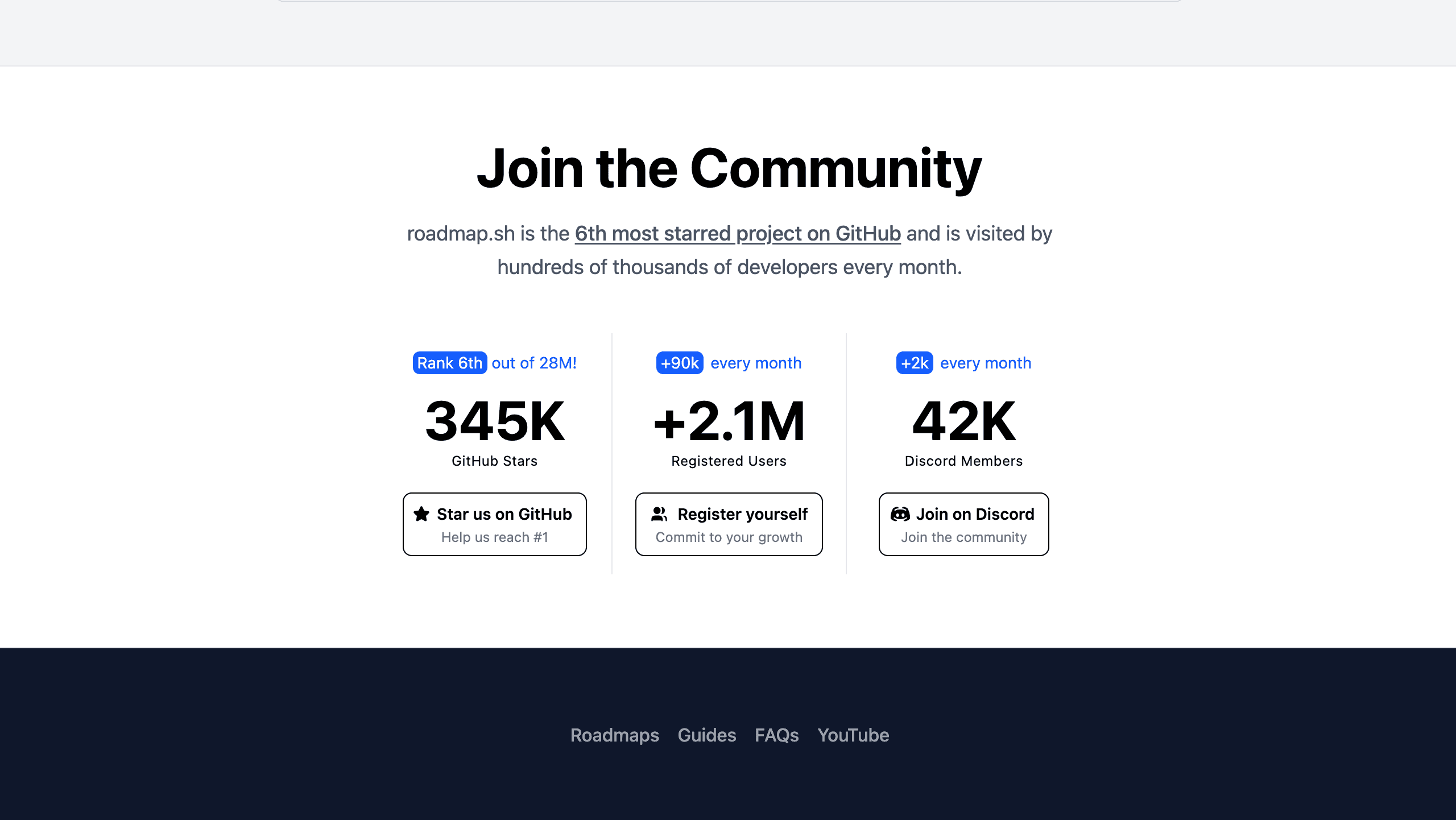 roadmap.sh Join the Community